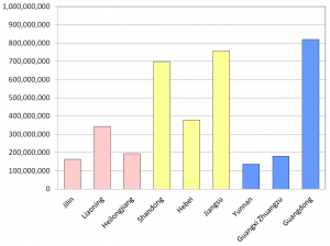 figure6