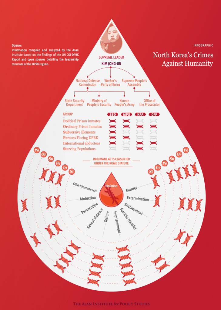 [Asan Report] North Korea's Crimes Against Humanity