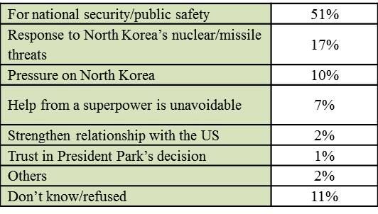  Source: Gallup Korea Daily Opinion