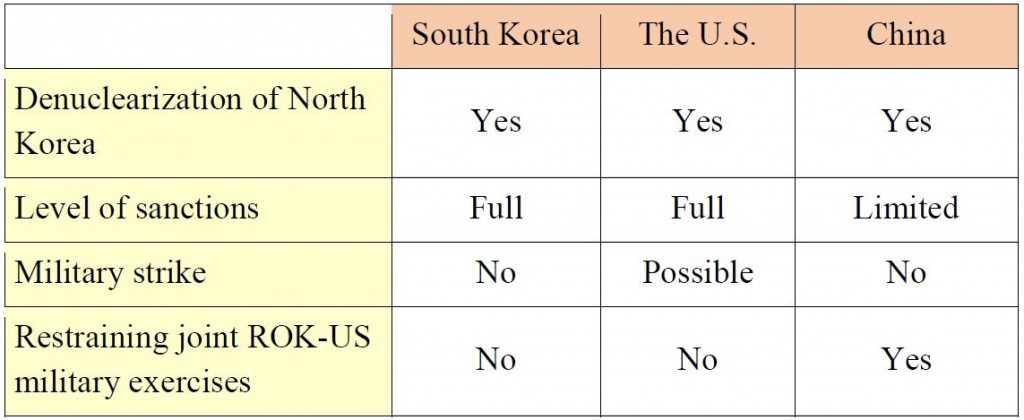 Beyond the 2017 North Korea Crisis Deterrence and Containment FINAL_tst