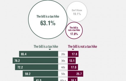 Understanding of Tax Reform Bill