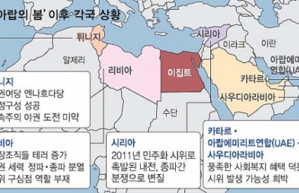 [Seoul Shinmun] “Differences between the Egyptian crisis and the ‘Arab Spring'”