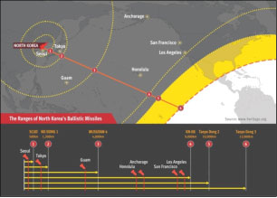 The Ranges of North Korea’s Ballistic Missiles